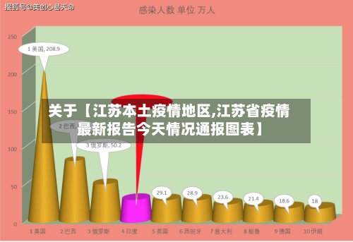 关于【江苏本土疫情地区,江苏省疫情最新报告今天情况通报图表】