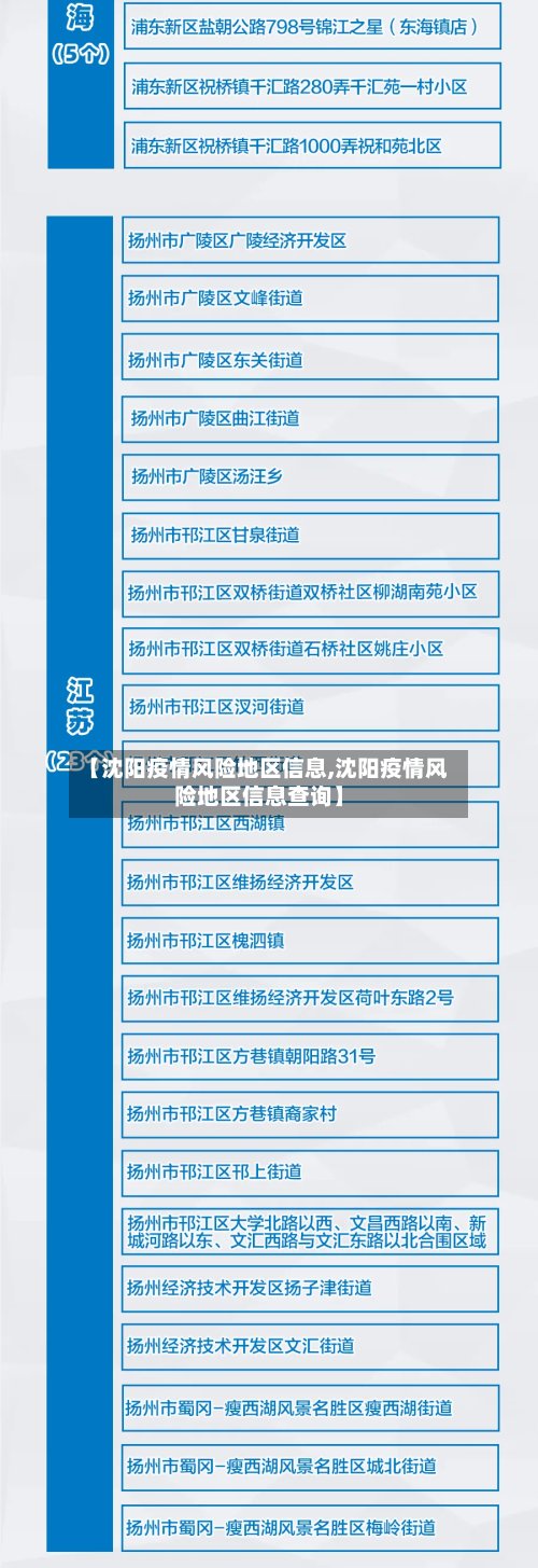 【沈阳疫情风险地区信息,沈阳疫情风险地区信息查询】
