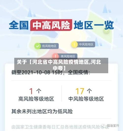 关于【河北省中高风险疫情地区,河北中夸】-第2张图片