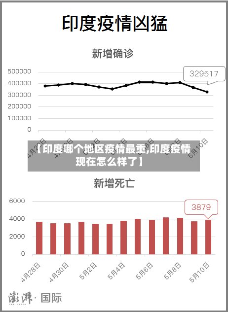 【印度哪个地区疫情最重,印度疫情现在怎么样了】