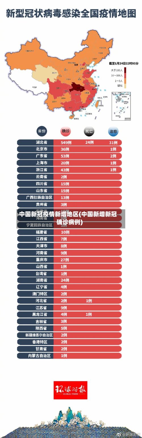 中国新冠疫情新增地区(中国新增新冠确诊病例)-第3张图片
