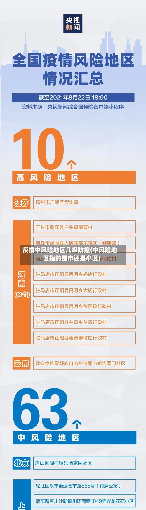 疫情中风险地区几级防控(中风险地区指的是市还是小区)