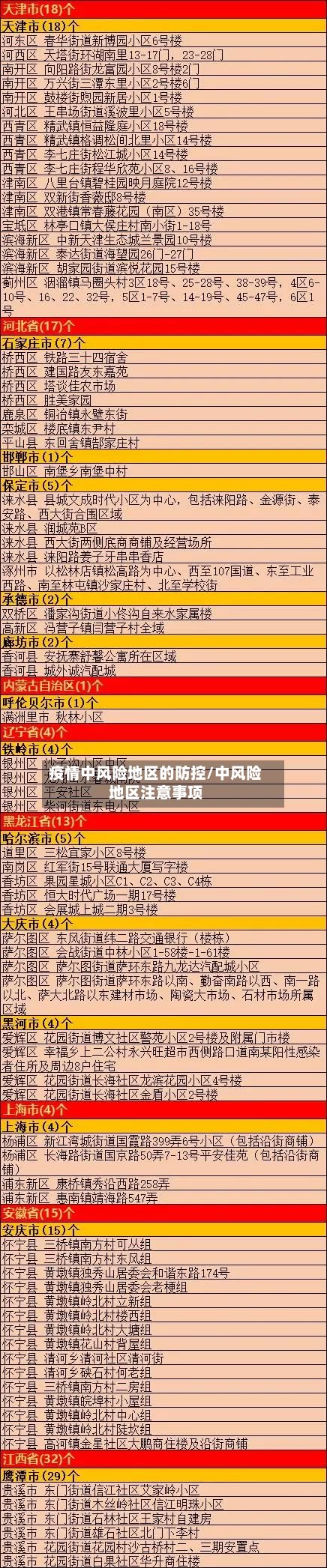 疫情中风险地区的防控/中风险地区注意事项-第2张图片