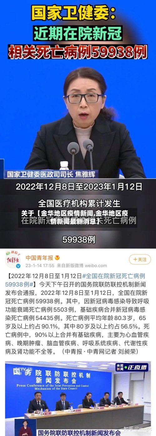 关于【金华地区疫情新闻,金华地区疫情新闻最新消息】