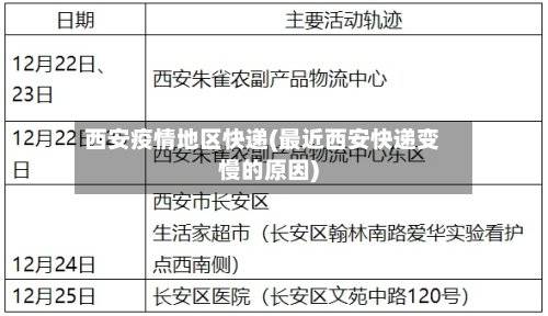 西安疫情地区快递(最近西安快递变慢的原因)-第3张图片