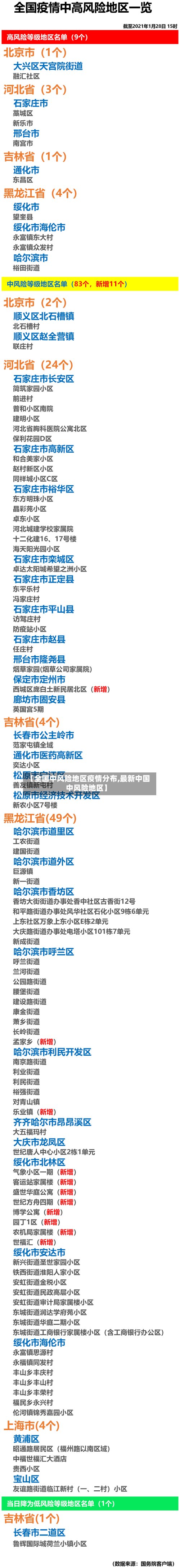 【全国中风险地区疫情分布,最新中国中风险地区】-第3张图片