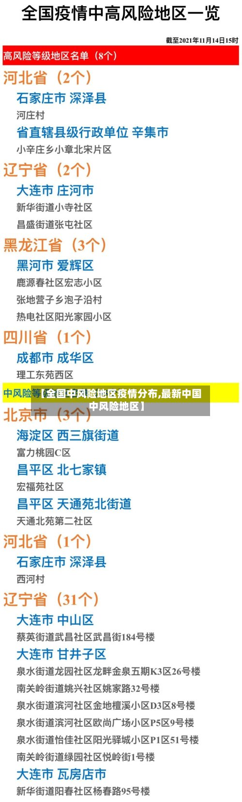 【全国中风险地区疫情分布,最新中国中风险地区】