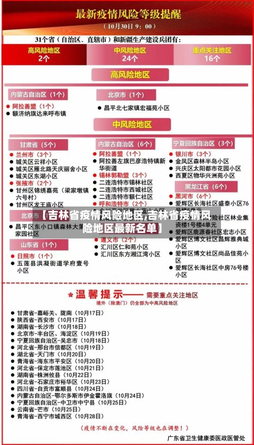 【吉林省疫情风险地区,吉林省疫情风险地区最新名单】-第3张图片
