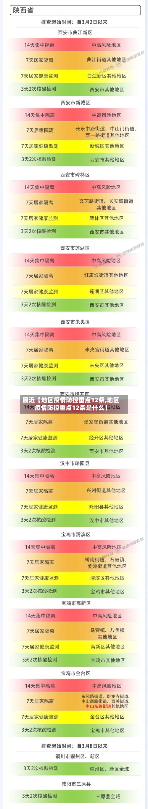最近【地区疫情防控重点12条,地区疫情防控重点12条是什么】