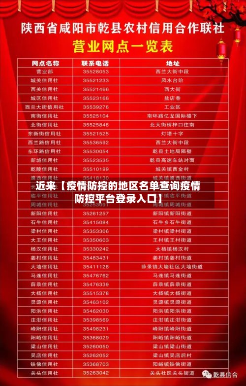 近来【疫情防控的地区名单查询疫情防控平台登录入口】