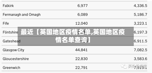 最近【英国地区疫情名单,英国地区疫情名单查询】