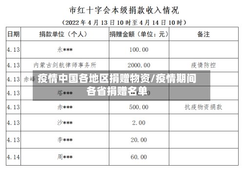 疫情中国各地区捐赠物资/疫情期间各省捐赠名单