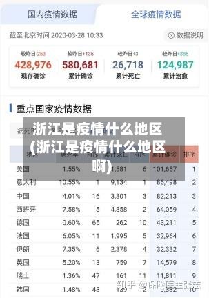 浙江是疫情什么地区(浙江是疫情什么地区啊)