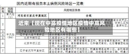 近来【现在中高疫情地区疫情中高风险地区有哪些】