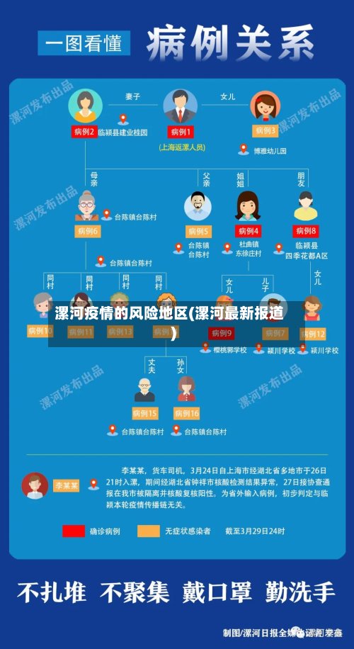 漯河疫情的风险地区(漯河最新报道)-第3张图片