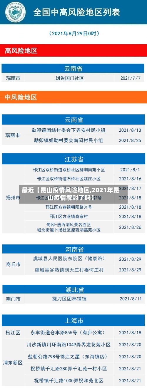 最近【昆山疫情风险地区,2021年昆山疫情解封了吗】
