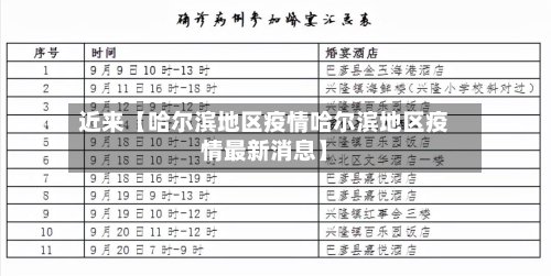 近来【哈尔滨地区疫情哈尔滨地区疫情最新消息】