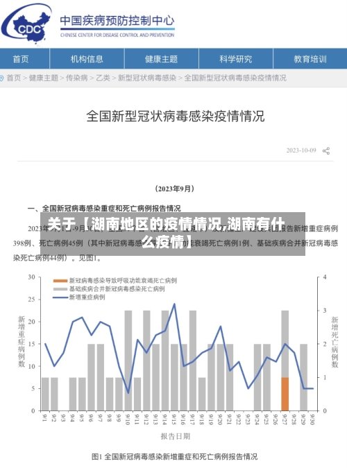 关于【湖南地区的疫情情况,湖南有什么疫情】-第3张图片
