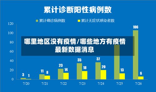 哪里地区没有疫情/哪些地方有疫情最新数据消息-第2张图片