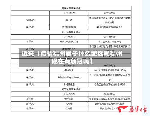 近来【疫情福州属于什么地区呢福州现在有新冠吗】-第3张图片
