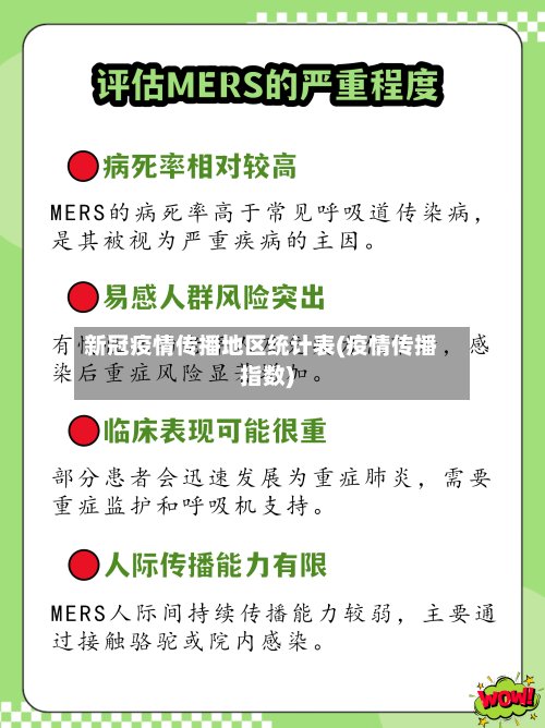 新冠疫情传播地区统计表(疫情传播指数)-第2张图片