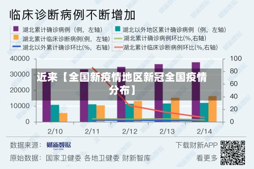 近来【全国新疫情地区新冠全国疫情分布】-第2张图片