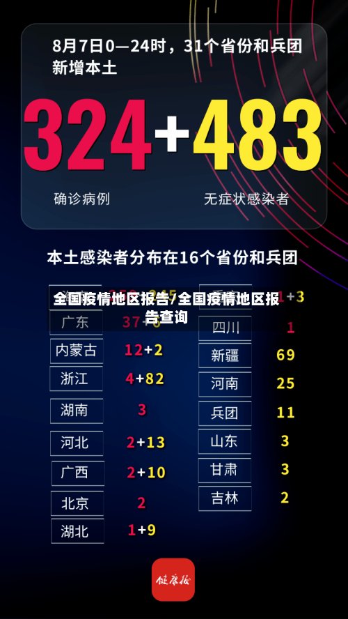 全国疫情地区报告/全国疫情地区报告查询-第2张图片