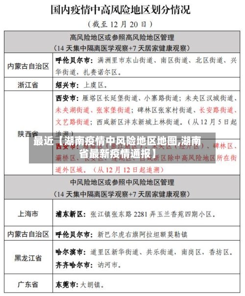 最近【湖南疫情中风险地区地图,湖南省最新疫情通报】-第3张图片