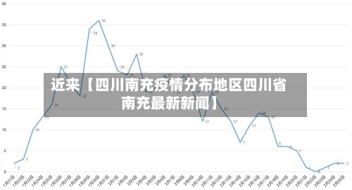 近来【四川南充疫情分布地区四川省南充最新新闻】-第3张图片