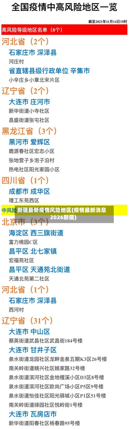新疆最新疫情风险地区(疫情最新消息2026新疆)-第2张图片