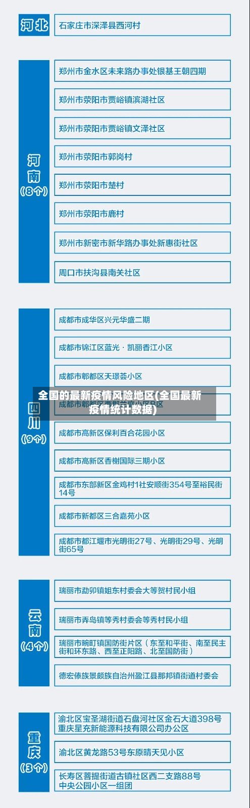 全国的最新疫情风险地区(全国最新疫情统计数据)-第3张图片