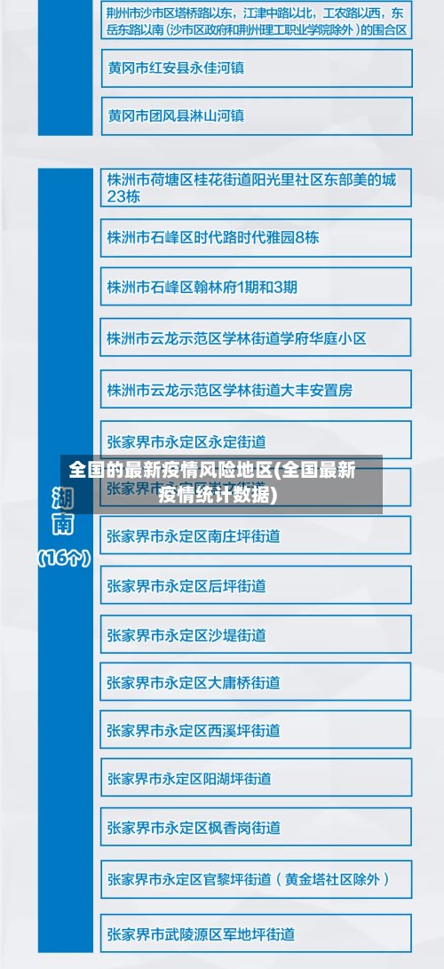 全国的最新疫情风险地区(全国最新疫情统计数据)
