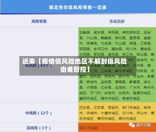 近来【疫情低风险地区不解封低风险由谁管控】