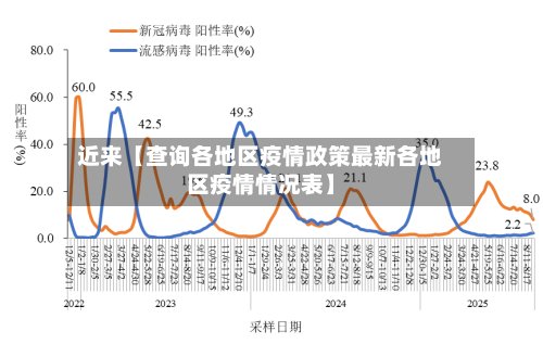 近来【查询各地区疫情政策最新各地区疫情情况表】-第2张图片