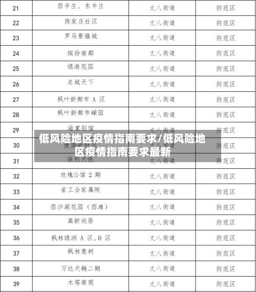 低风险地区疫情指南要求/低风险地区疫情指南要求最新