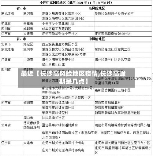 最近【长沙高风险地区疫情,长沙高峰期是几点】-第2张图片