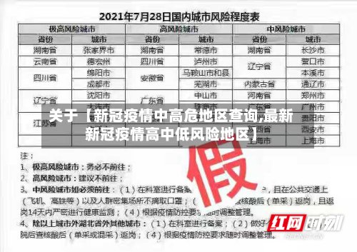 关于【新冠疫情中高危地区查询,最新新冠疫情高中低风险地区】-第2张图片