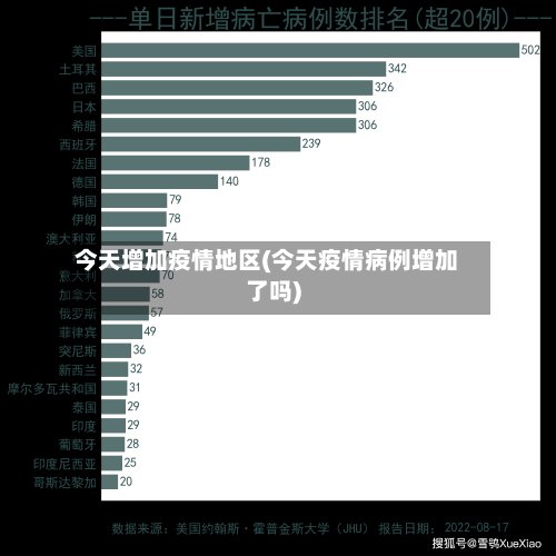 今天增加疫情地区(今天疫情病例增加了吗)