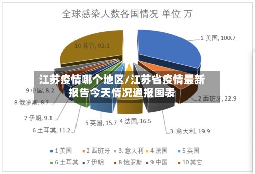江苏疫情哪个地区/江苏省疫情最新报告今天情况通报图表