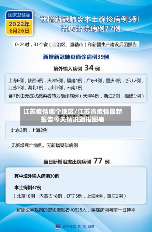 江苏疫情哪个地区/江苏省疫情最新报告今天情况通报图表-第2张图片
