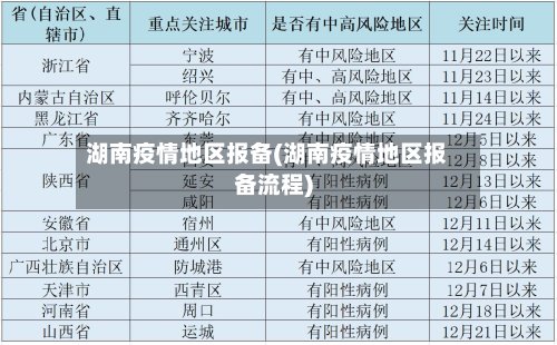 湖南疫情地区报备(湖南疫情地区报备流程)