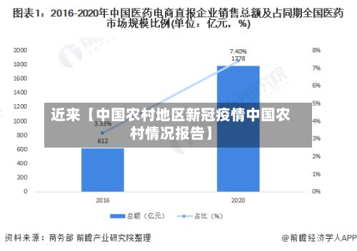 近来【中国农村地区新冠疫情中国农村情况报告】-第2张图片