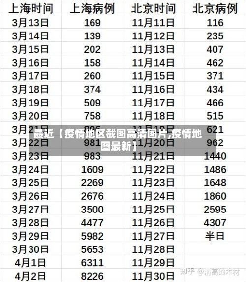 最近【疫情地区截图高清图片,疫情地图最新】