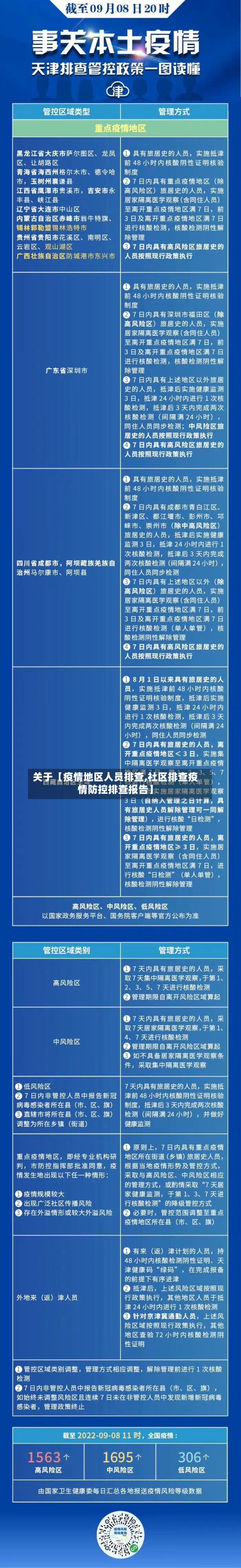 关于【疫情地区人员排查,社区排查疫情防控排查报告】