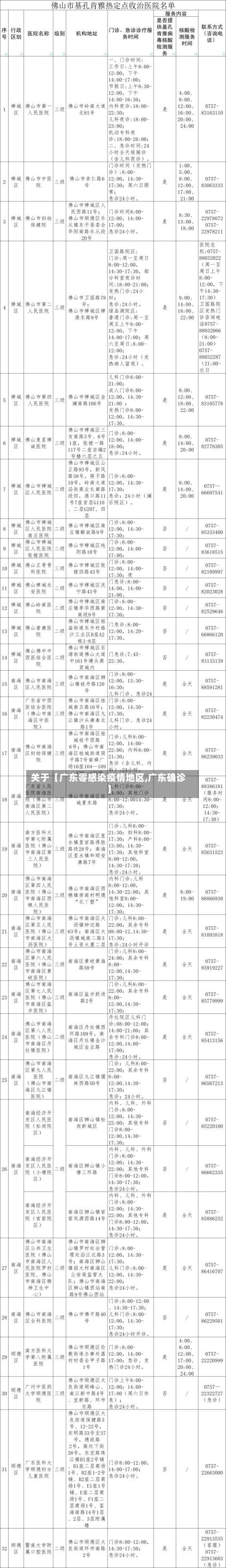 关于【广东零感染疫情地区,广东确诊】-第2张图片