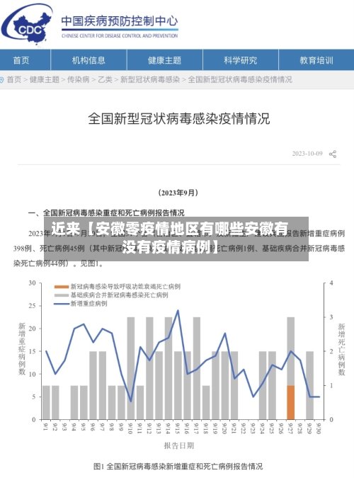 近来【安徽零疫情地区有哪些安徽有没有疫情病例】-第2张图片