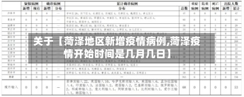 关于【菏泽地区新增疫情病例,菏泽疫情开始时间是几月几日】-第3张图片