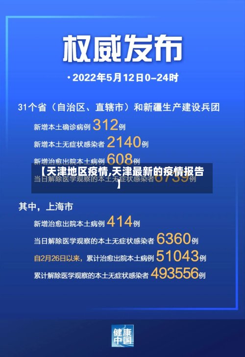 【天津地区疫情,天津最新的疫情报告】-第2张图片