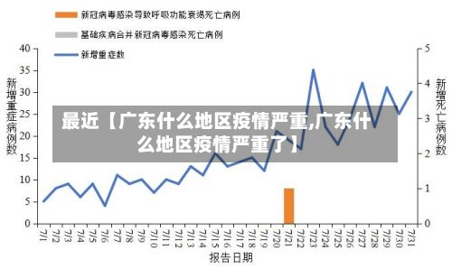最近【广东什么地区疫情严重,广东什么地区疫情严重了】-第2张图片
