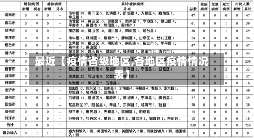 最近【疫情省级地区,各地区疫情情况表】